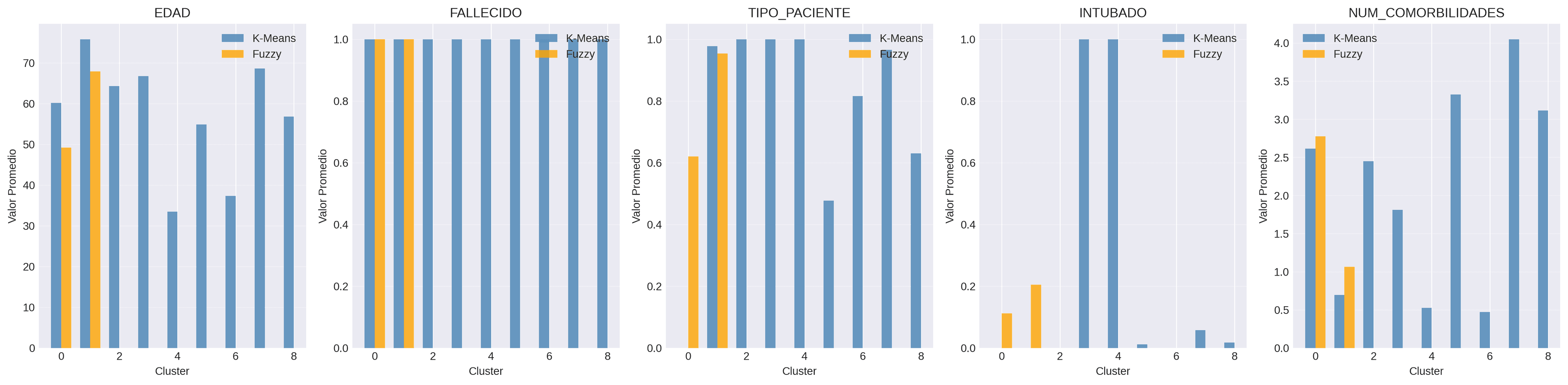 Comparación de perfiles