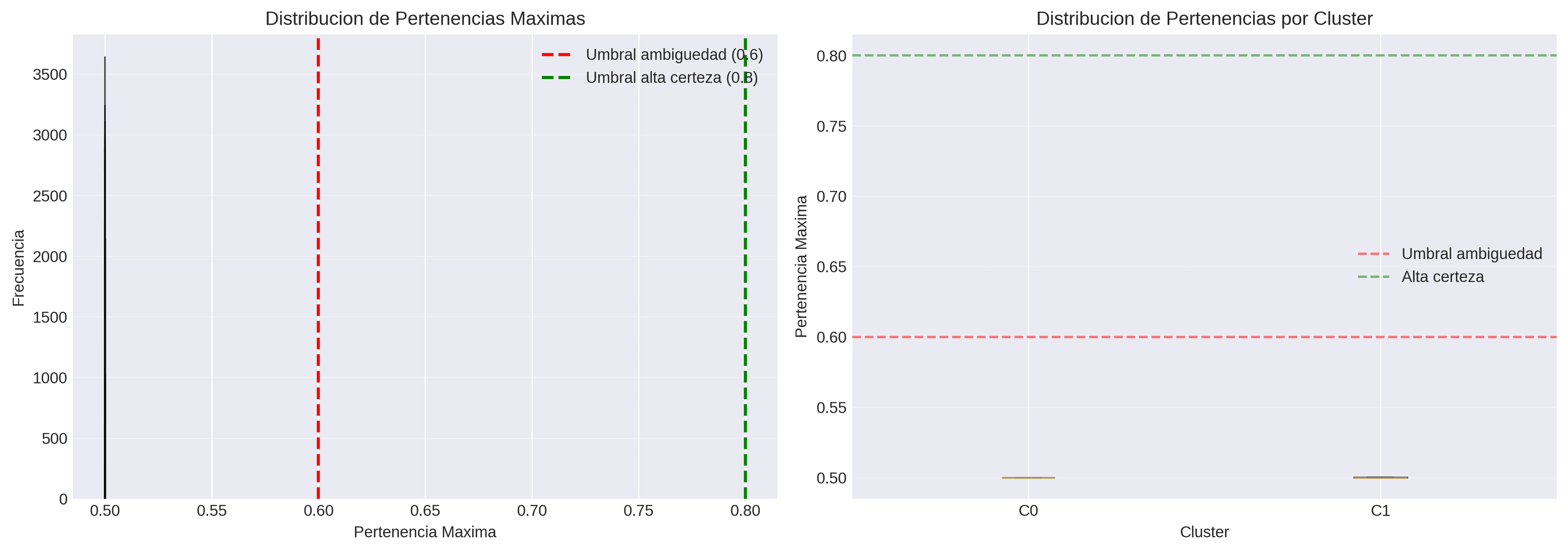 Análisis de pertenencias