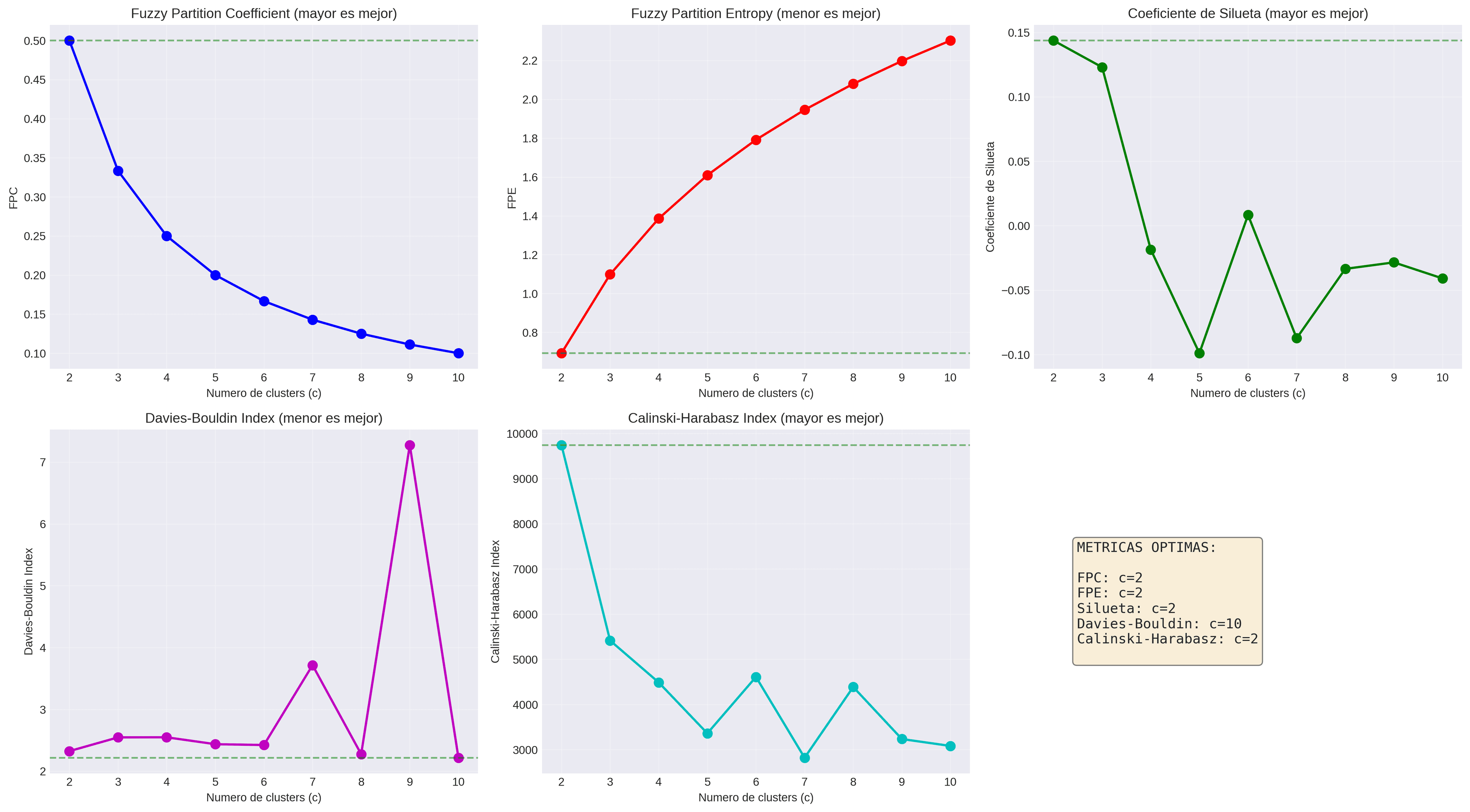 Métricas de evaluación
