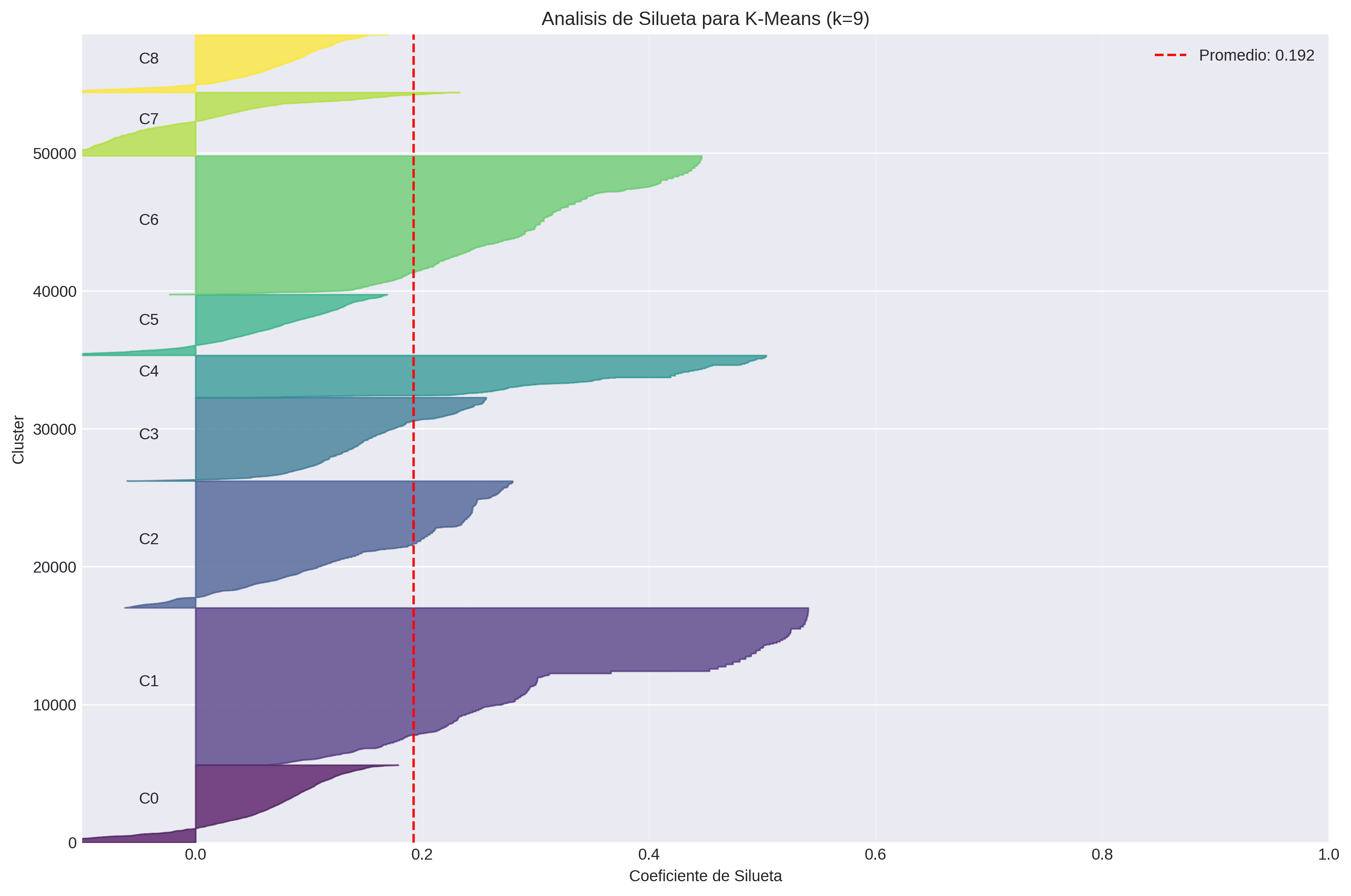 Análisis de silueta