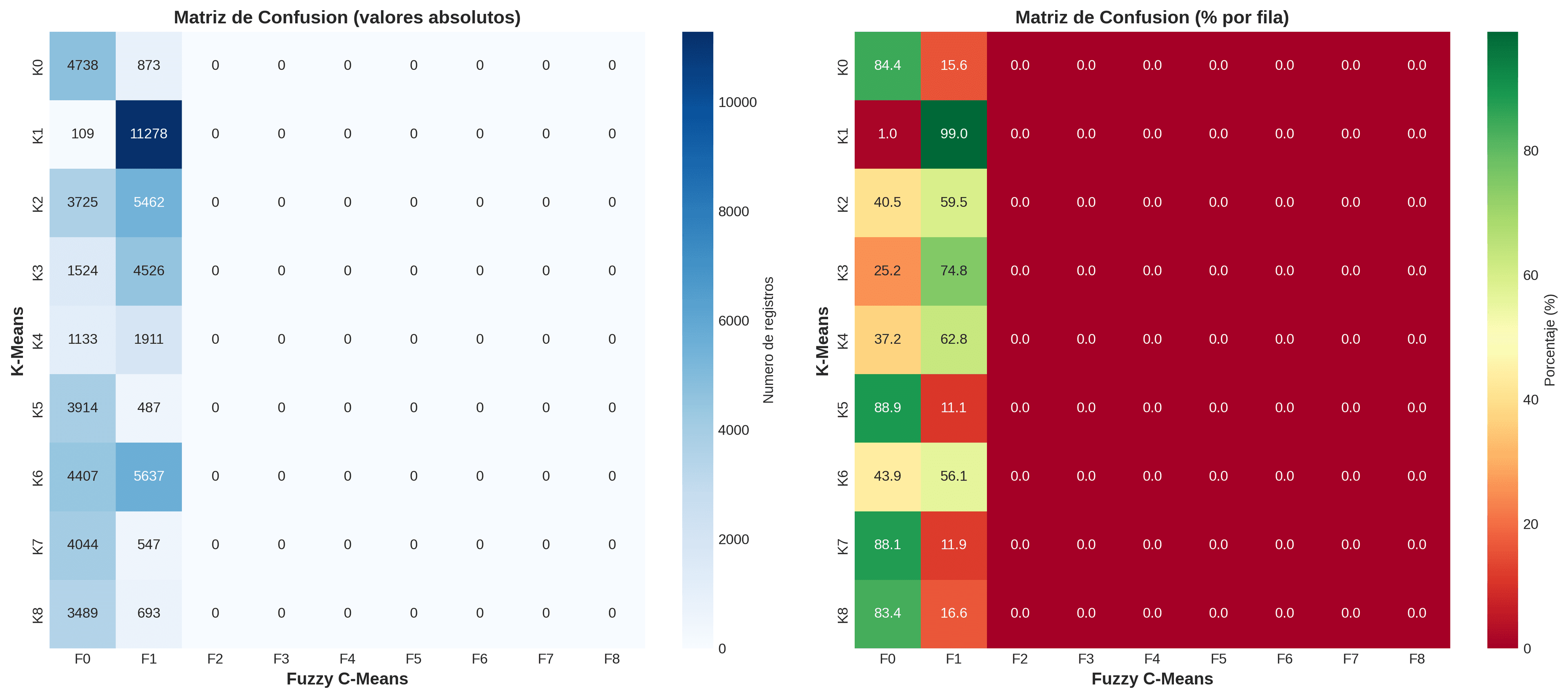 Matriz de confusión