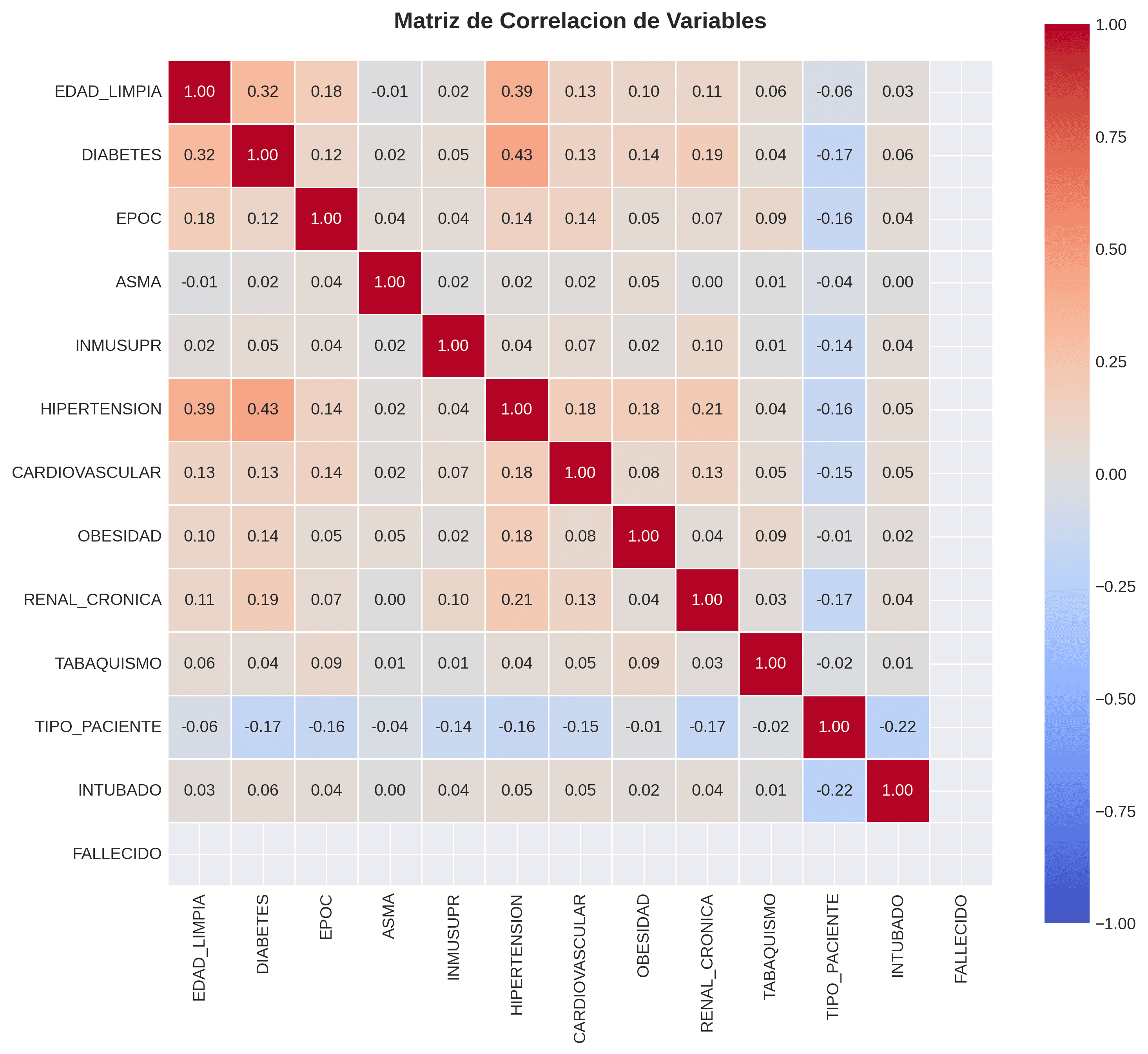 Matriz de correlación