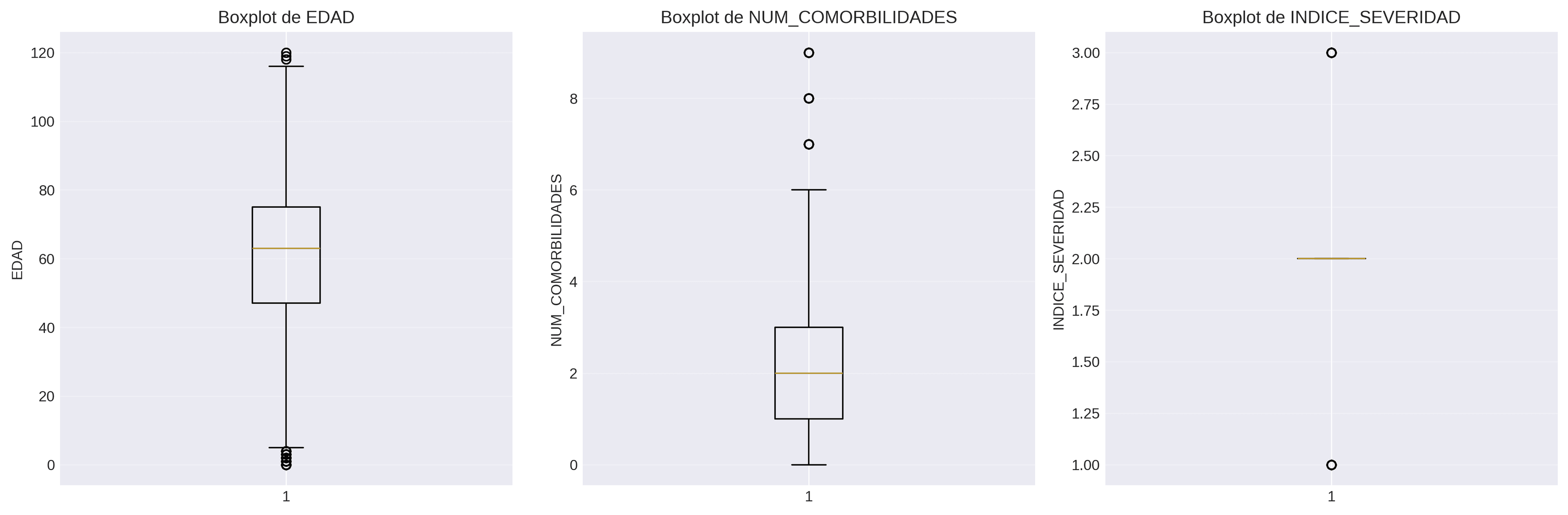 Análisis de outliers